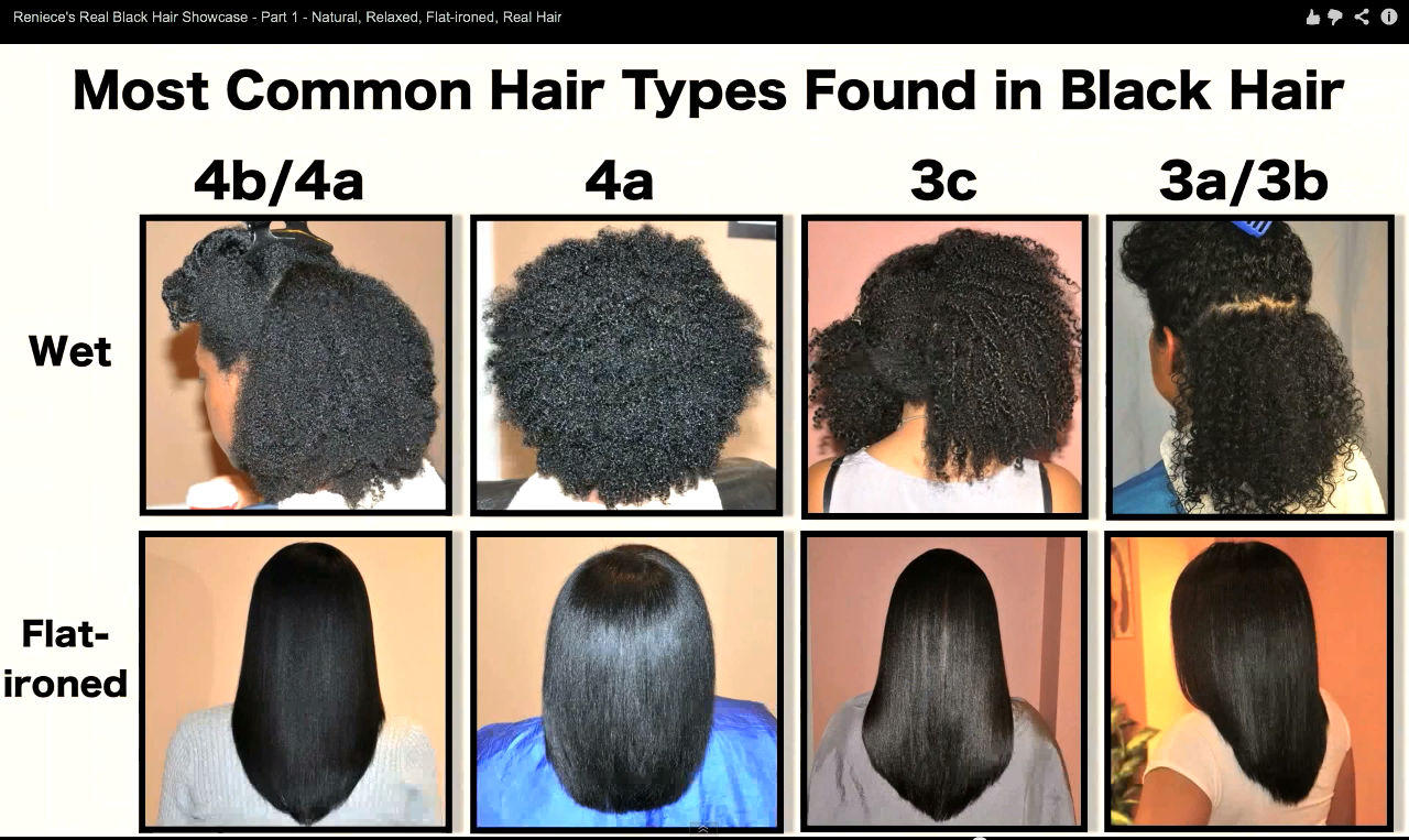 Black Curly Hair Types